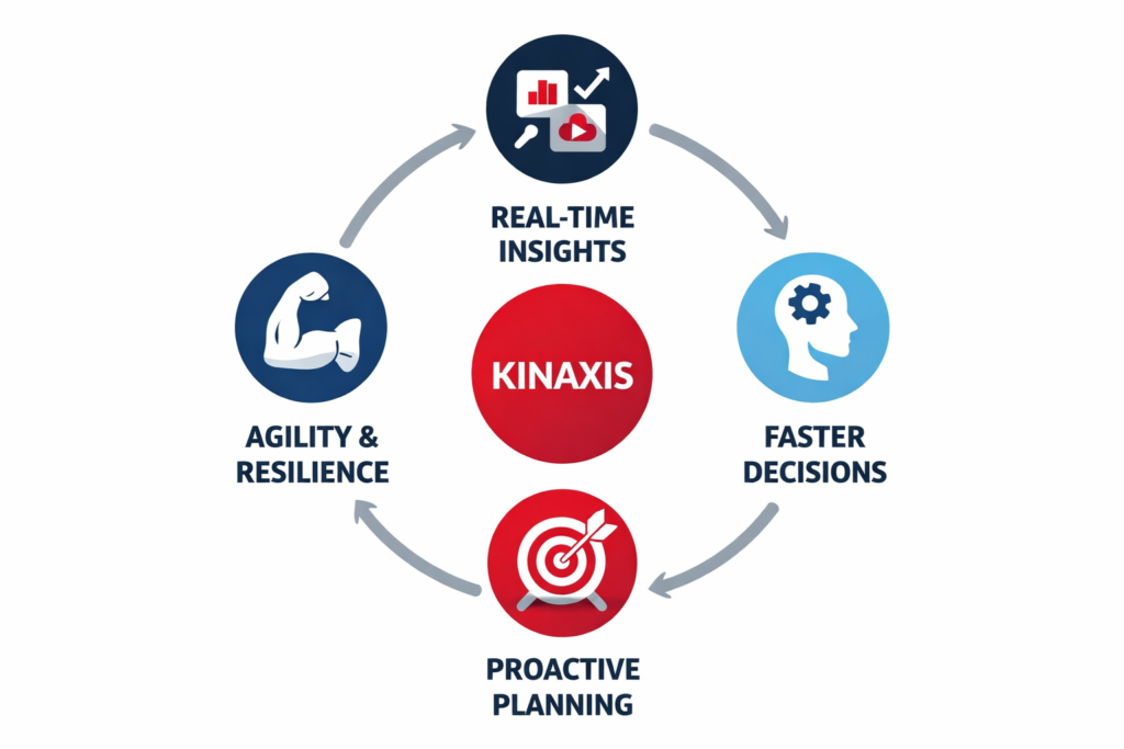 Kinaxis online training
