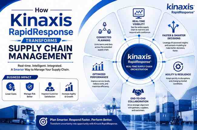 Kinaxis RapidResponse Online Course