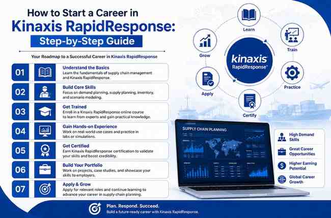 Kinaxis Rapid Response Online Course